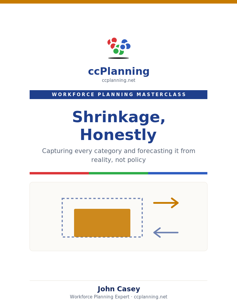Cover of the ccplanning.net white paper: Shrinkage, Honestly